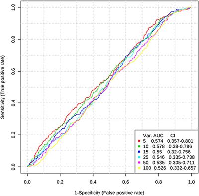 Metabolomics for Prediction of Relapse in Graves' Disease: Observational Pilot Study